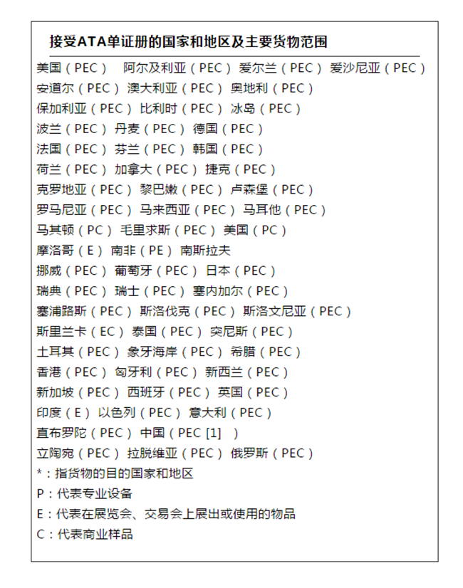 测试及科研等暂时进出口报关货物如何操作