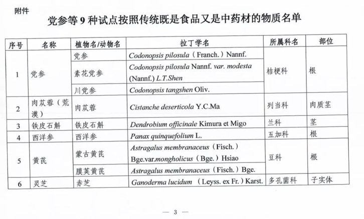 上海进口中药材清关代理-药材进口注意事项