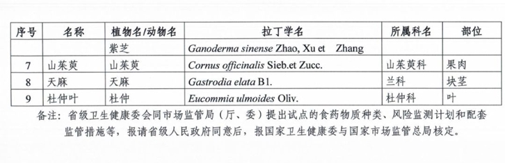 上海进口中药材清关代理-药材进口注意事项