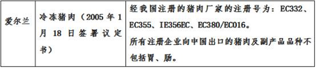 肉类进口报关关键点键点，进口肉类国内外需要什么资质?