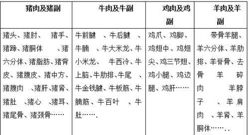 冷冻猪肉进口清关关税以及流程是怎样的?