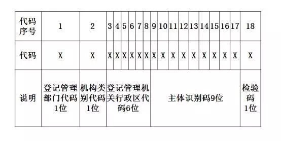 报关单填制规范有哪些?报关单应该如何填写?