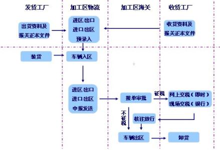 货物出口报关流程是什么?你们知道吗?