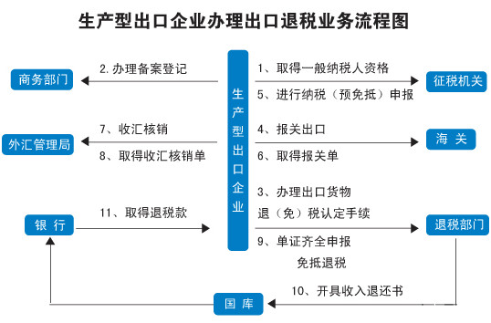 货物出口报关流程是什么?你们知道吗?