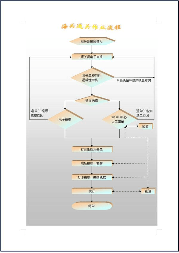 还在为出口结汇而烦恼吗?玩转出口结汇的秘密