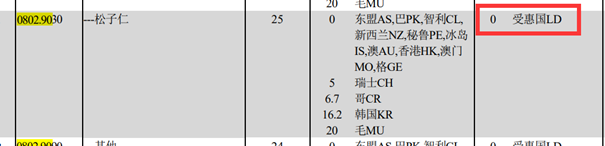 进口阿富汗松子清关代理公司告诉你进口松子的要求