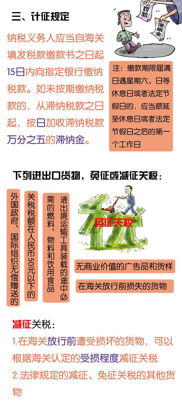 一文带你了解——进口关税