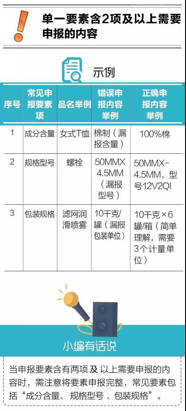 进口报关不出错 | 如何避免“漏报、缺报”？