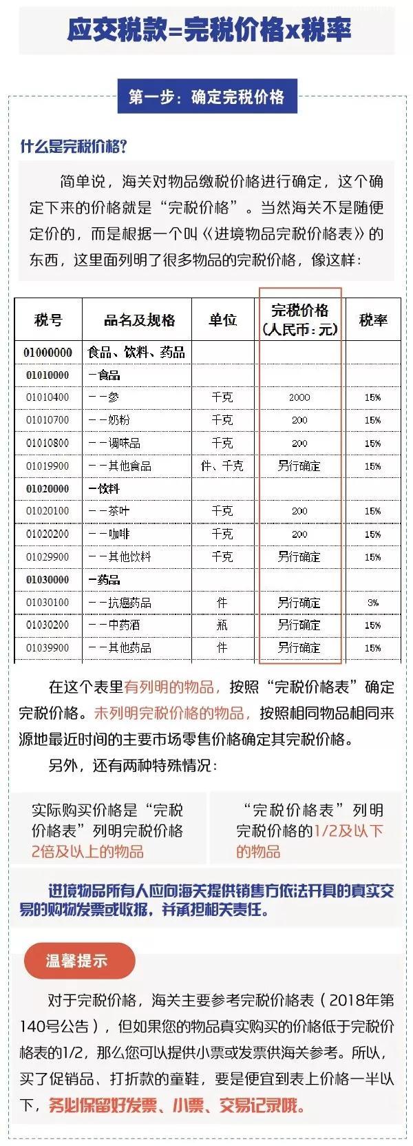 别光买！进出境邮寄物品海关通关政策你知道吗？