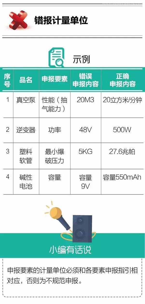 报关不出错 | “计量单位”常见申报错误