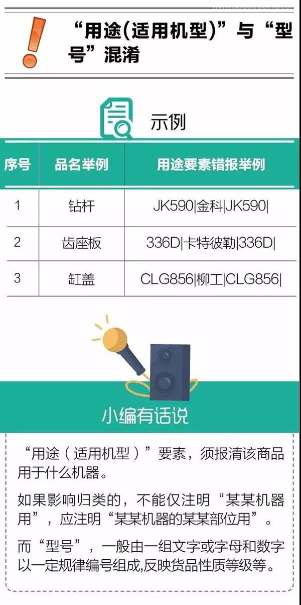 报关不出错 | 报关单“用途”要素申报常见错误