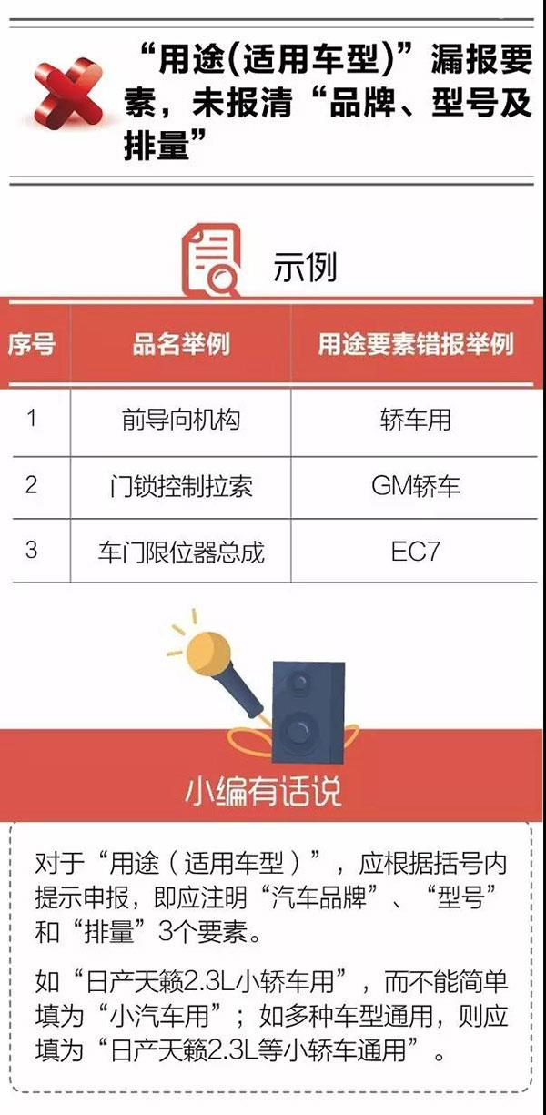 报关不出错 | 报关单“用途”要素申报常见错误