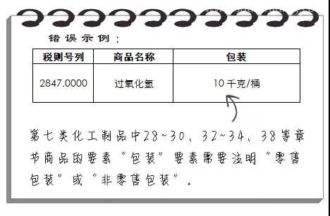 进口报关规范申报“错题集”请收藏