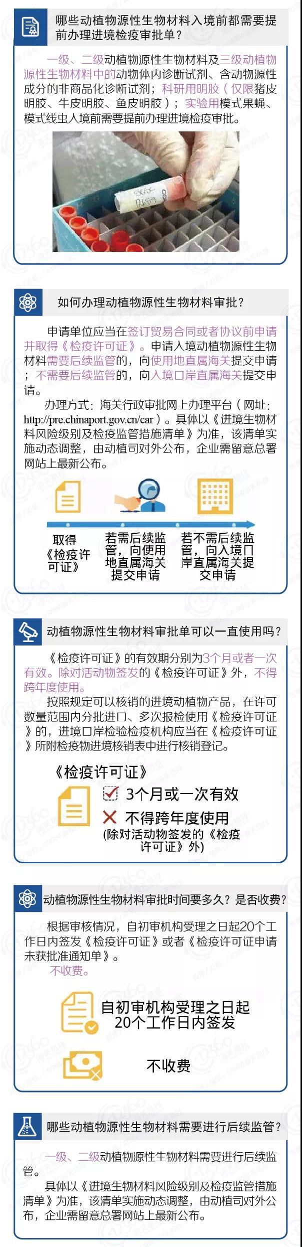 检验检疫小科普｜动植物源性生物材料