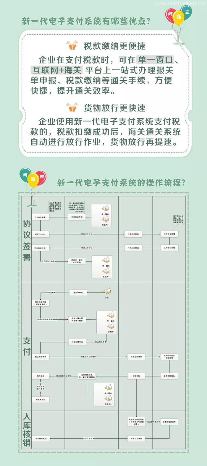 新一代税费电子支付系统