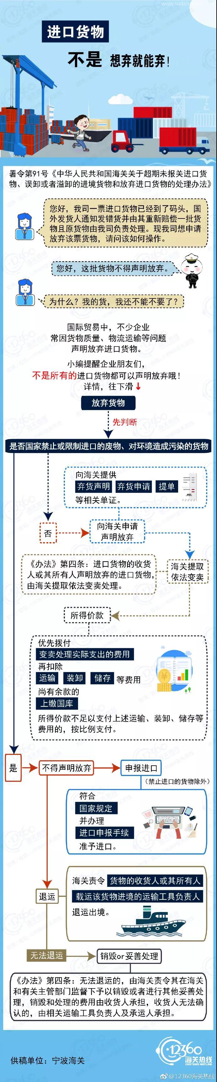 进口货物，不是想弃就能弃