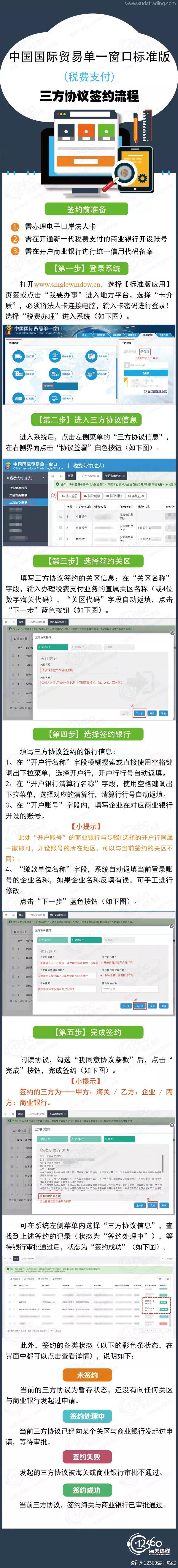 单一窗口标准版税费支付系统---三方协议签约流程