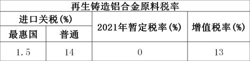 一篇搞懂再生铝进口那些事儿