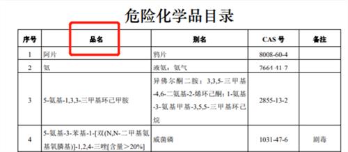 进口危化品申报要求