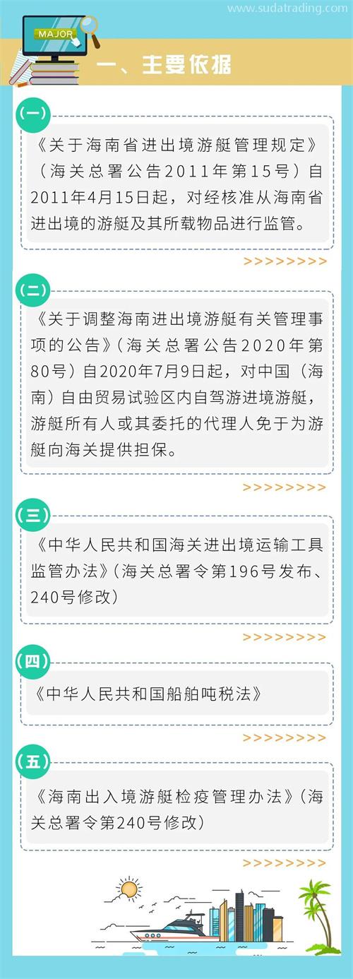 海南自驾游艇报关常识