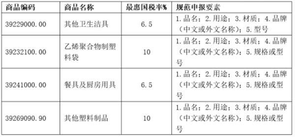 德国进口宠物用品报关的注意事项