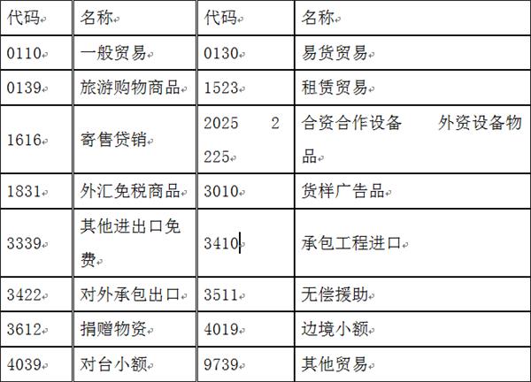 货物退运报关流程货物退运申报材料