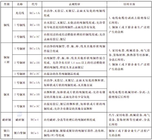 俄罗斯进口菜籽油清关整个流程以及所需资料