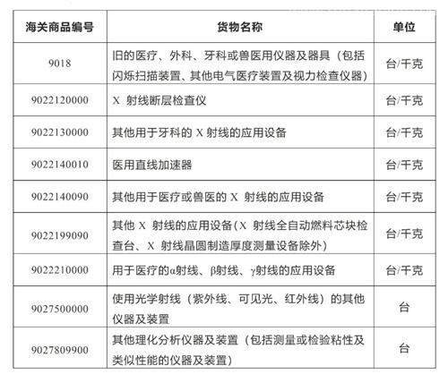 进口医疗器械特殊要求举例