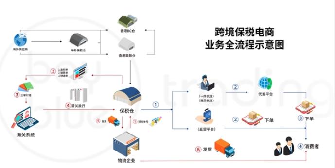 一般贸易和跨境贸易的区别有哪些？